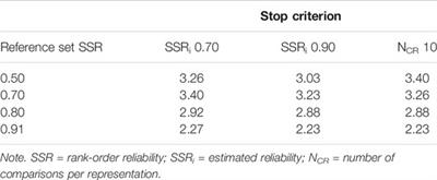 The Accuracy and Efficiency of a Reference-Based Adaptive Selection Algorithm for Comparative Judgment